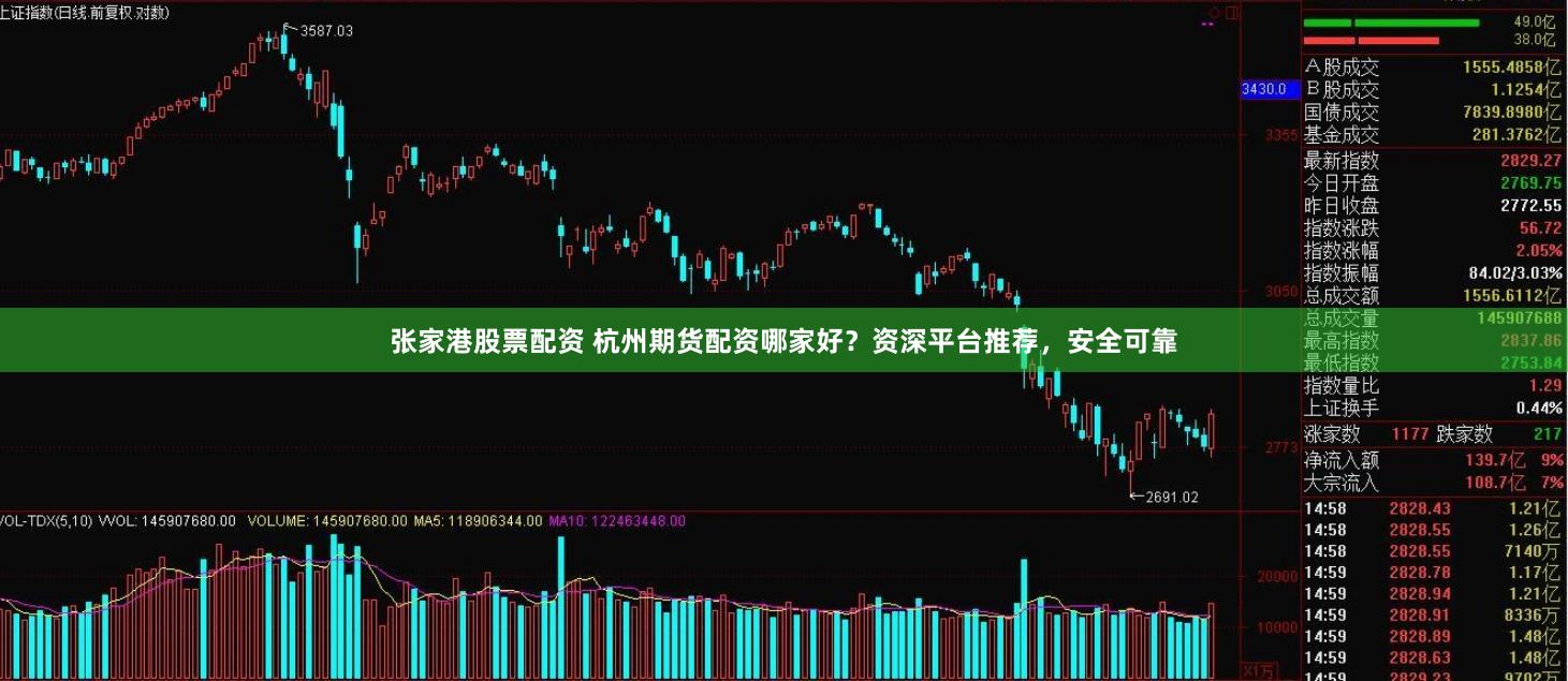 张家港股票配资 杭州期货配资哪家好？资深平台推荐，安全可靠