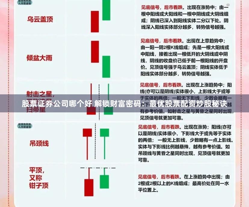 股票证券公司哪个好 解锁财富密码：最优股票配资炒股秘诀