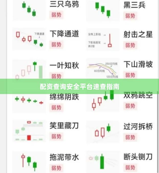 配资查询安全平台速查指南